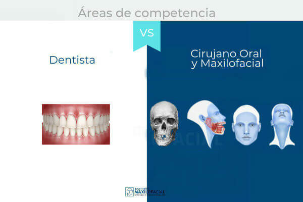 Médico Abrazadera Rascacielos Diferencias entre el Cirujano Maxilofacial y el Dentista - Instituto  Maxilofacial